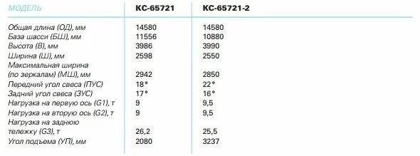 Технические характеристики «Галичанин» 60 тонн KC-65721